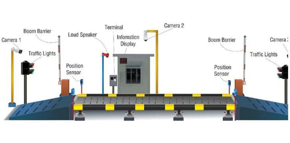 Weighbridge Automation