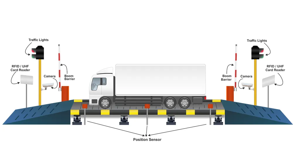 IoT Based Automation